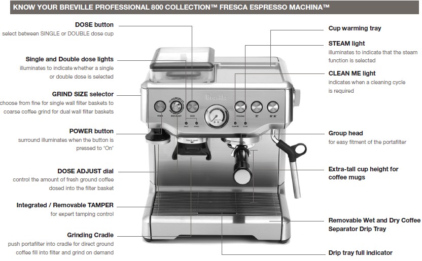 breville espresso machine clean me light